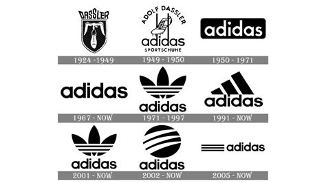 how did adidas start|adidas name origin.